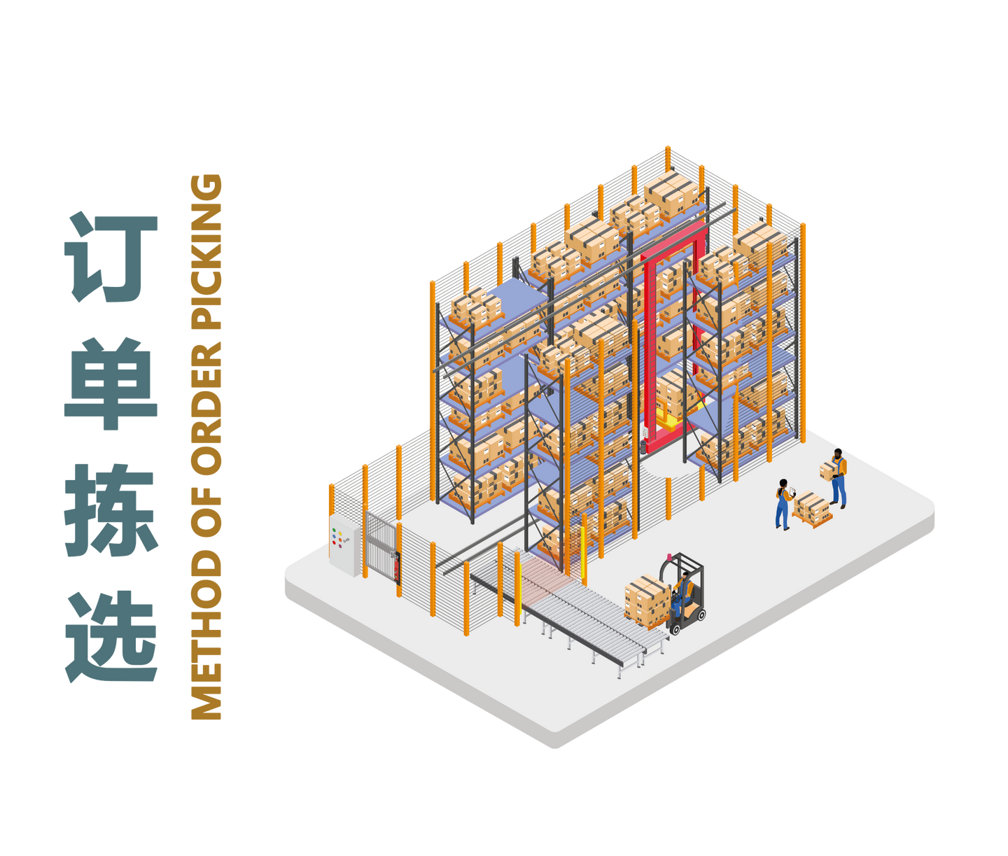 仓库效率革命:5种订单拣选方式深度解析与实战指南