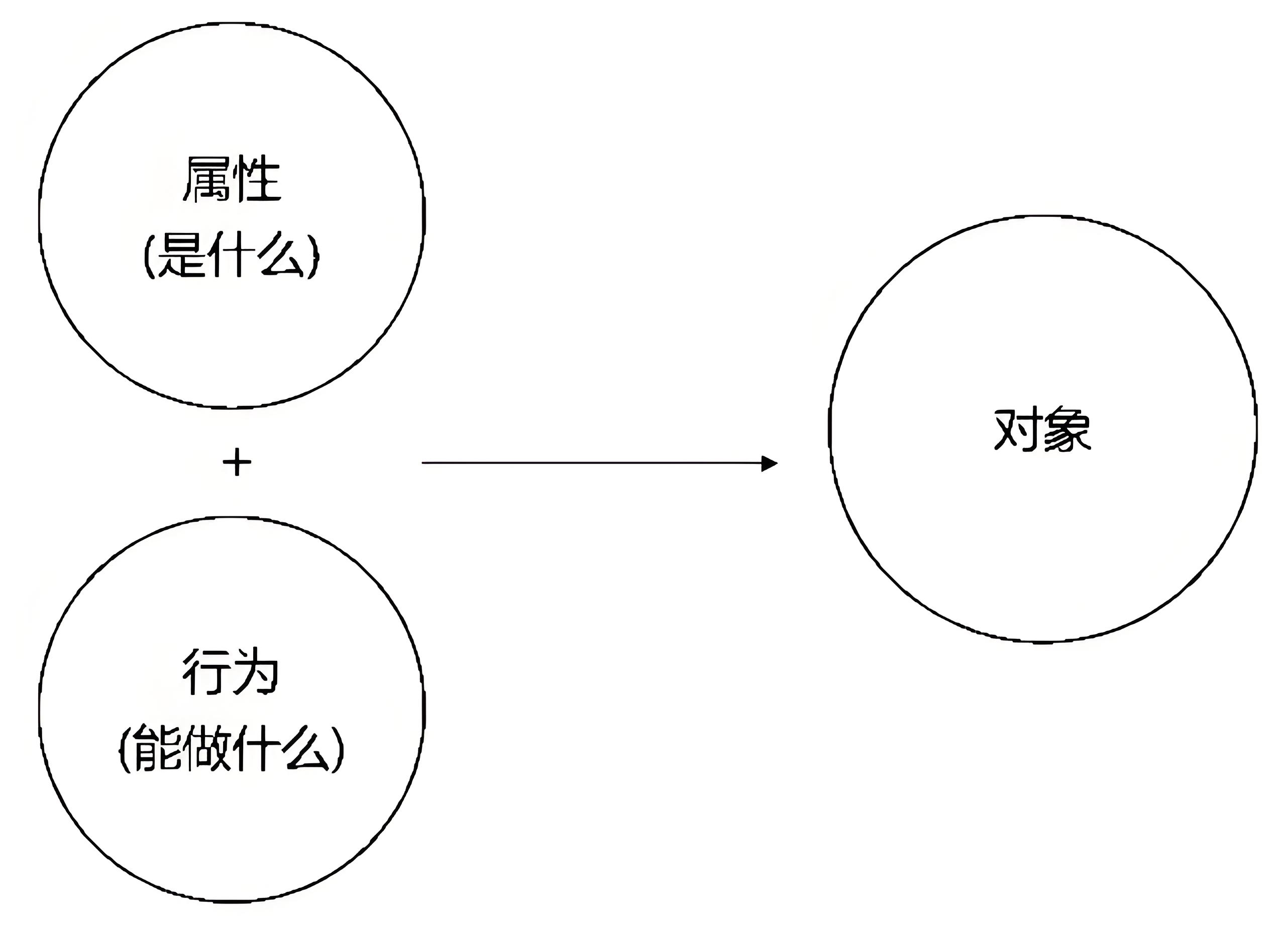 面向对象编程完全指南:从理论到实践